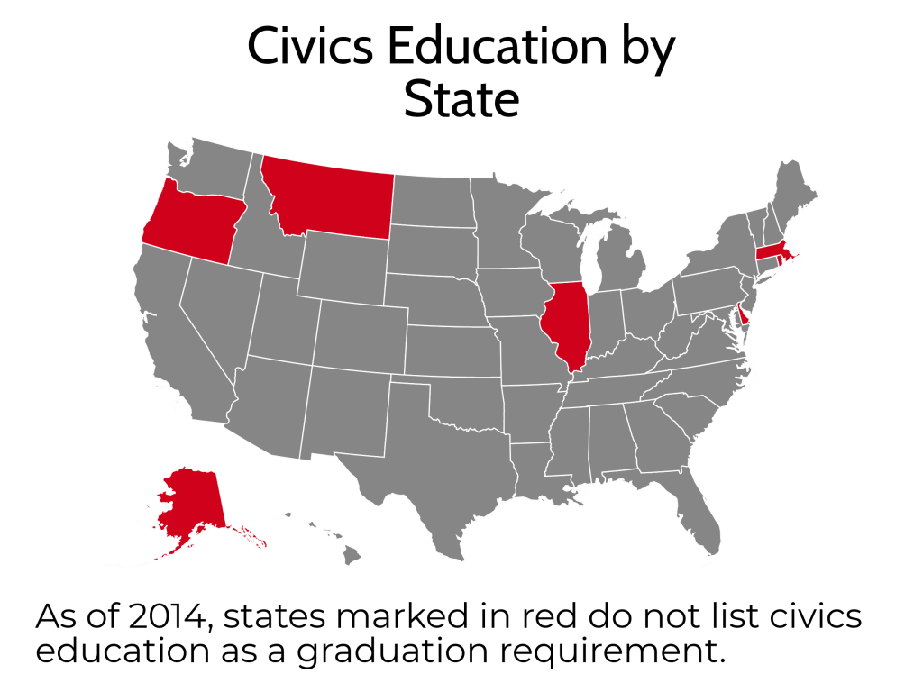 Massachusetts was one of only seven states that did not mandate civics education in schools. | by Clement Doucette